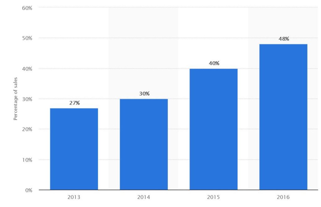 mobile sales black friday